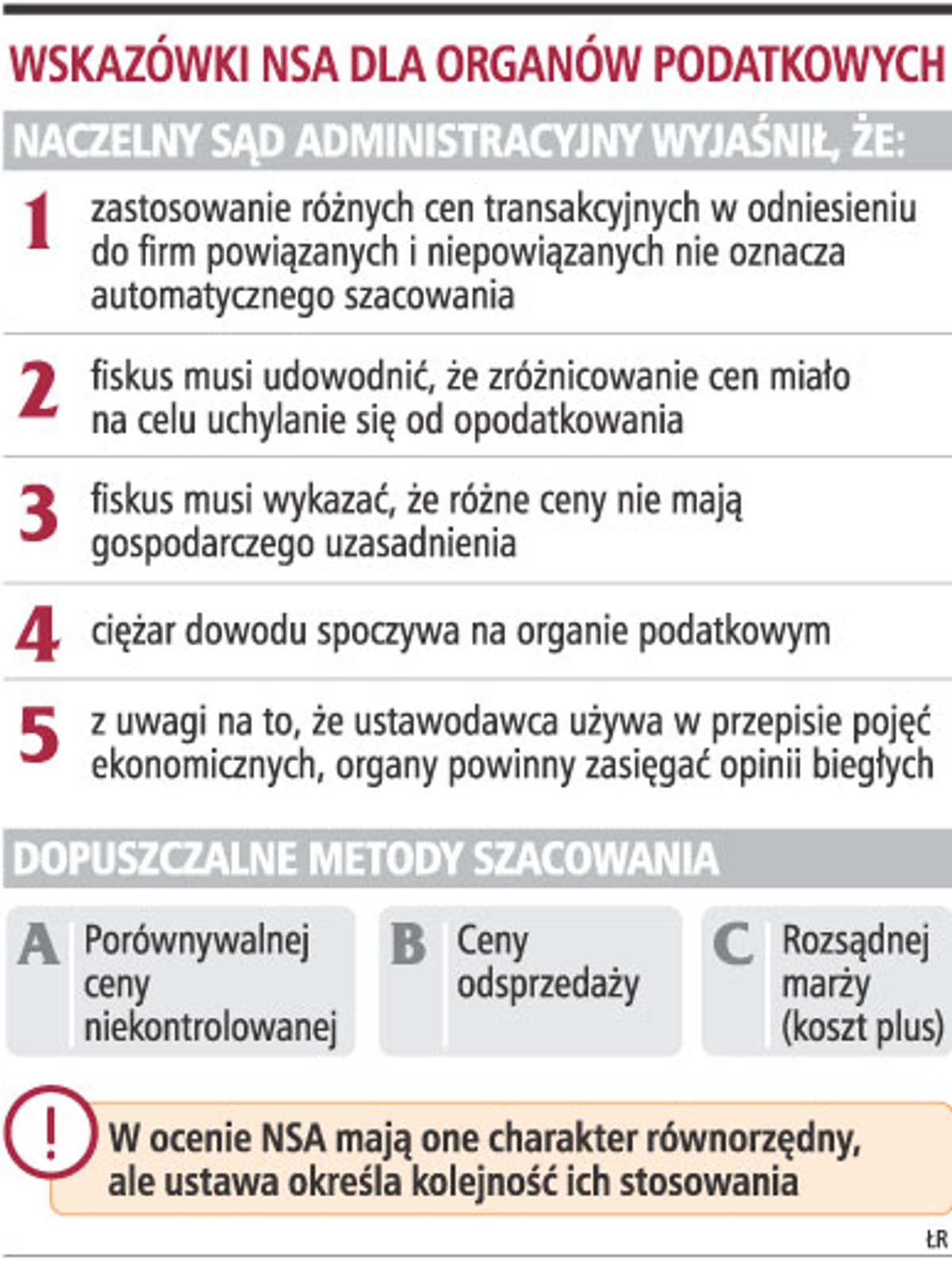 Wskazówki NSA dla organów podatkowych