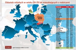 Bezrobocie, ubóstwo, śmieciówki i dyplomy w kieszeni. Jak żyje się młodym w Europie?