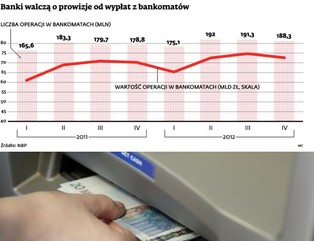 Sieci bankomatów: Sojuszami zainteresowanych jest coraz więcej graczy