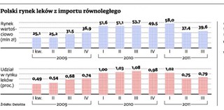 Z list refundacyjnych zniknęły tanie zamienniki sprowadzane z zagranicy