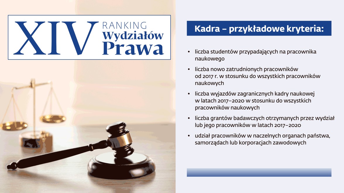 XIV Ranking Wydziałów Prawa