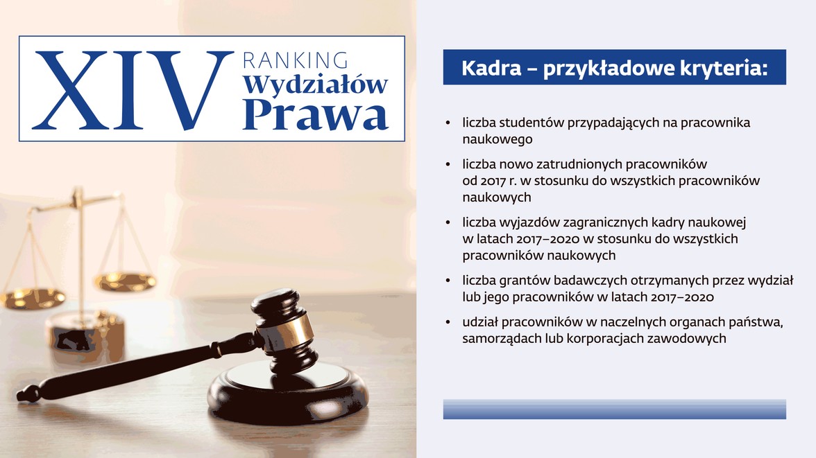 XIV Ranking Wydziałów Prawa