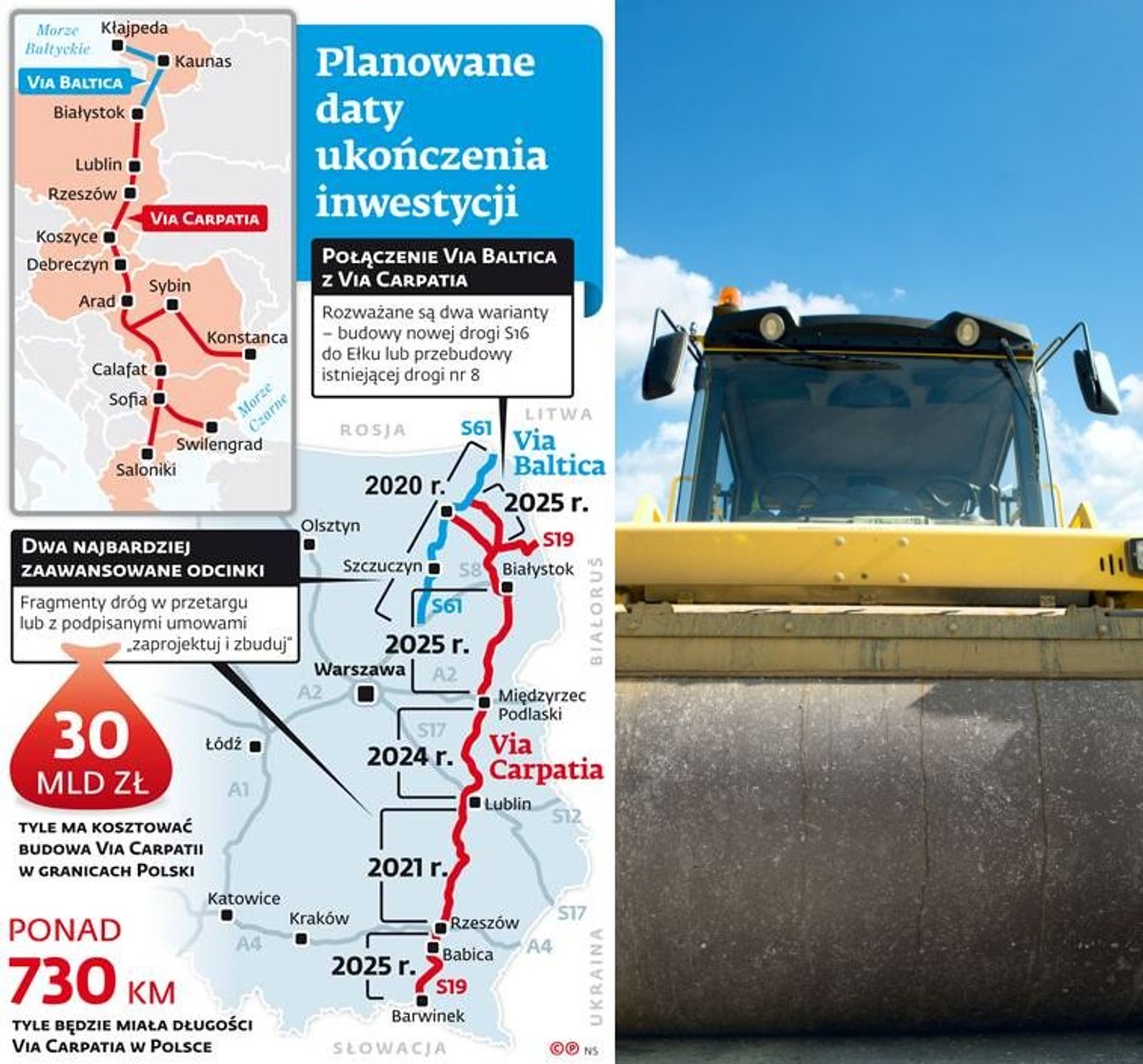Via Carpatia - planowane daty ukończenia inwestycji