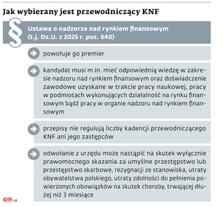 Jak wybierany jest przewodniczący KNF