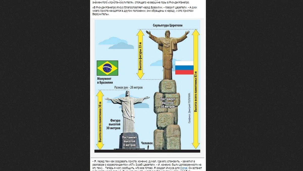 Polska ma 36-metrowy pomnik Chrystusa Króla, a w Rio de Janeiro stoi Jezus, który ma 30 m. Rosja nie chce być gorsza i planuje zbudować pomnik o wysokości... 83 m.