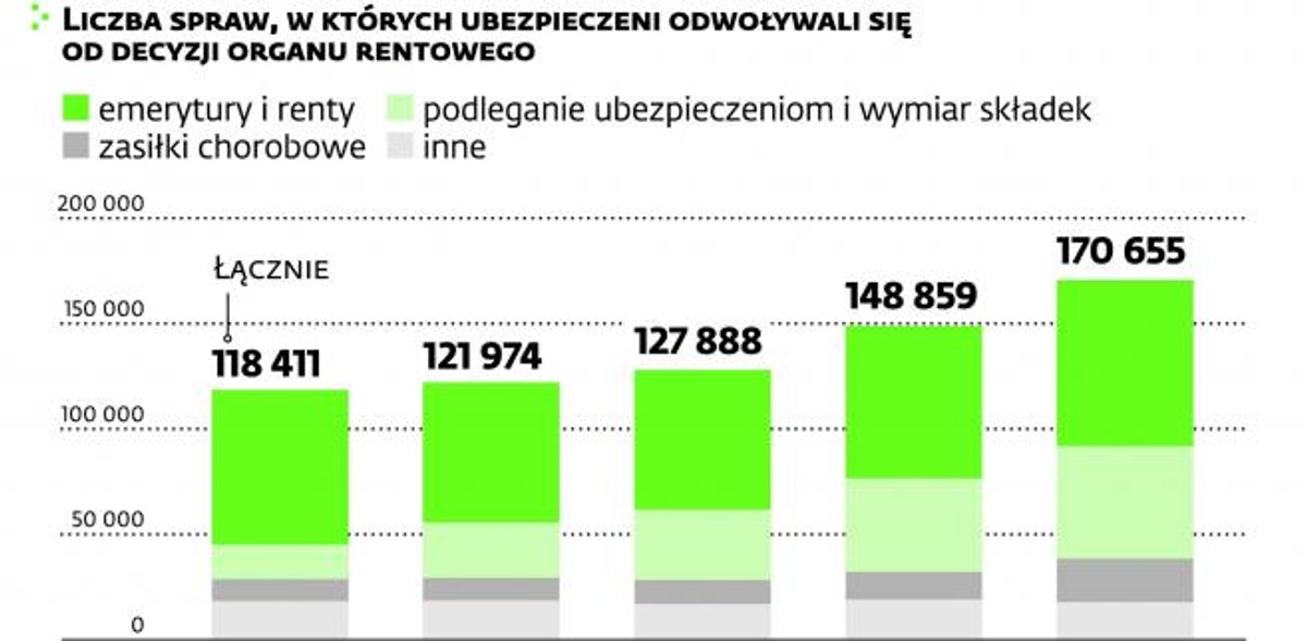 Spory ubezpieczonych z ZUS