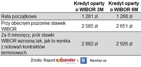 Raty kredytów