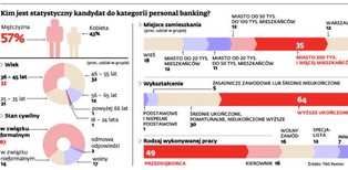 Personal banking jak private banking. Nawet średniak czuje się bogaty