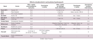 Studenckie ROR-y dalekie od rynkowych standardów