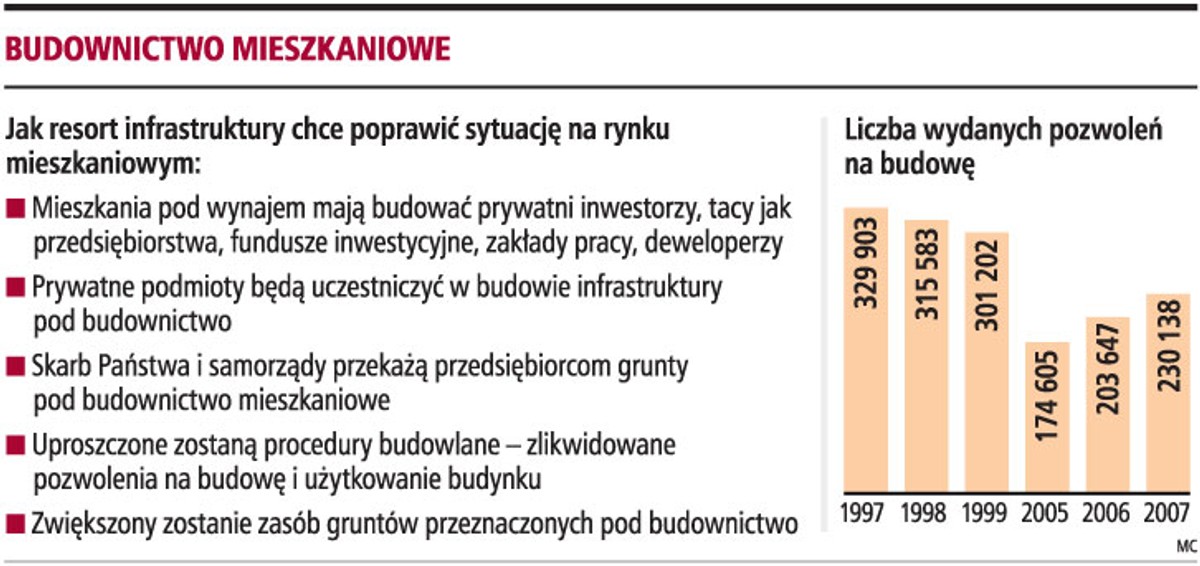 Budownictwo mieszkaniowe