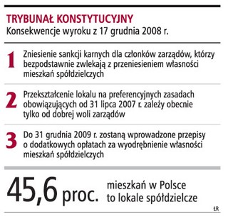 Spółdzielcy jeszcze raz dopłacą do swoich mieszkań