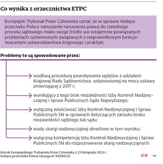 Co wynika z orzecznictwa ETPC