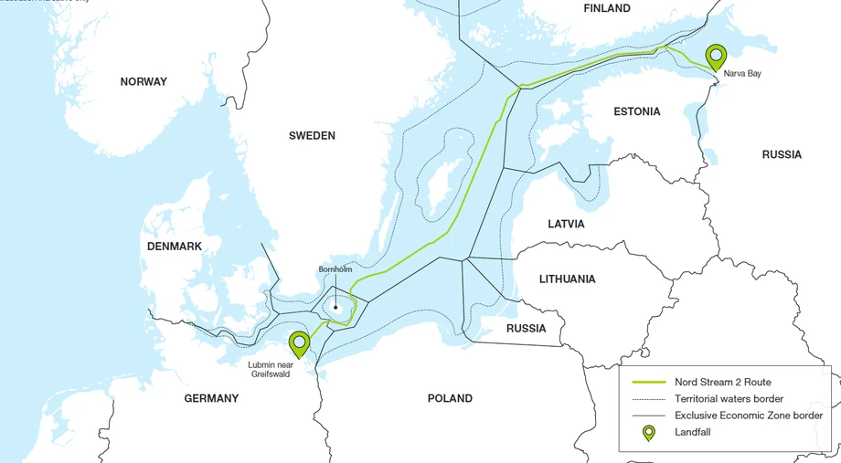 Nord Stream 2