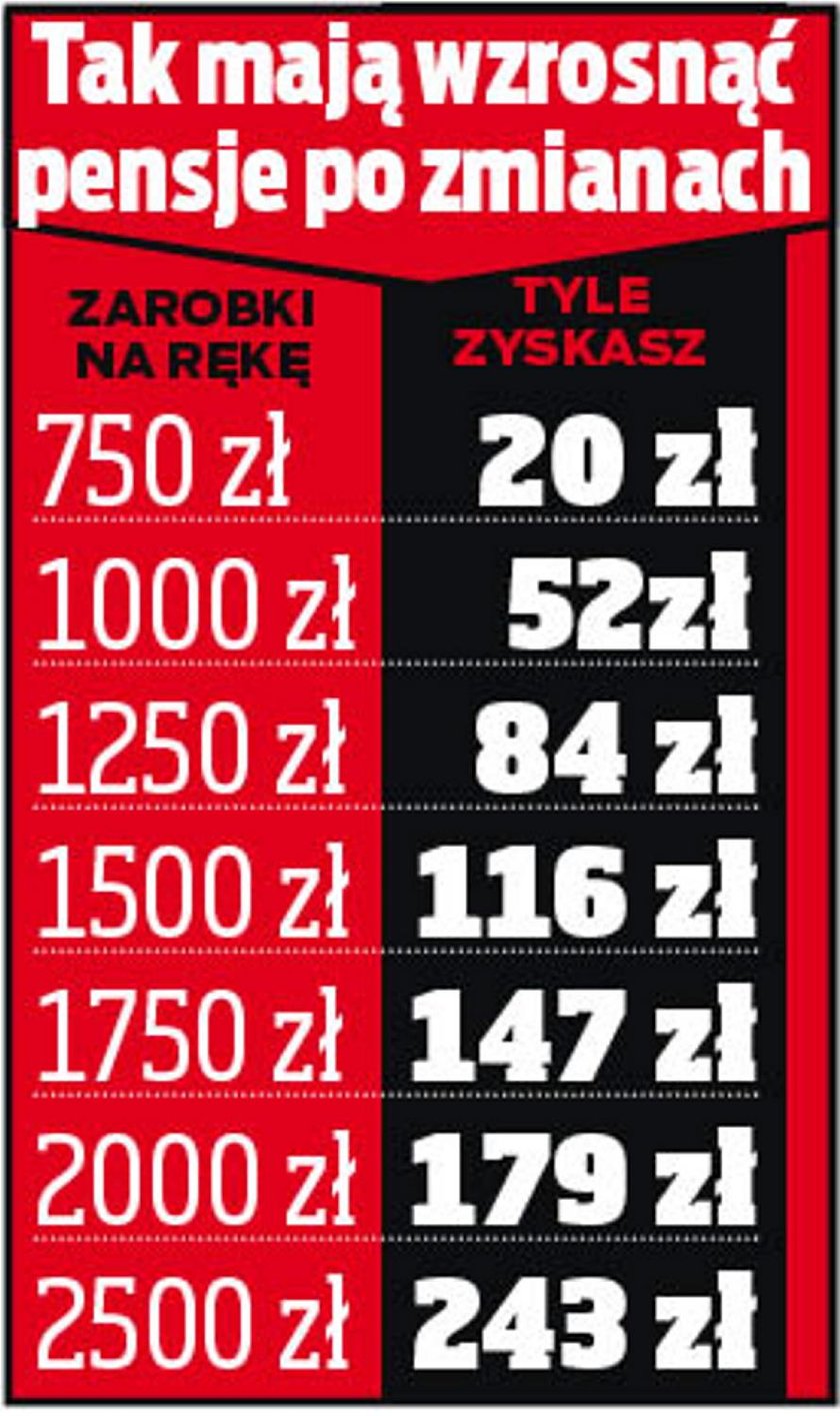 Obniżka podatków! Tyle młodzi zarobią na nowym prawie