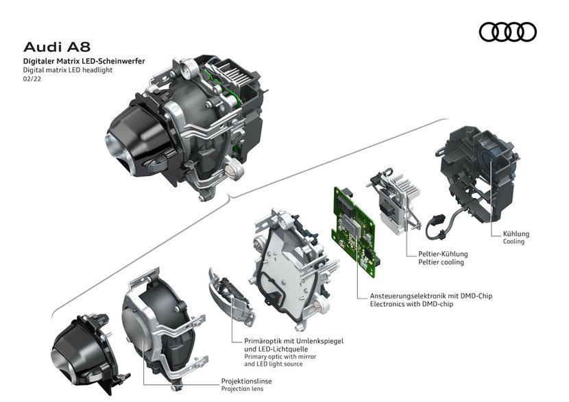 Audi A8 (2022 r., D5) – ilustracje techniczne – reflektory matrycowe