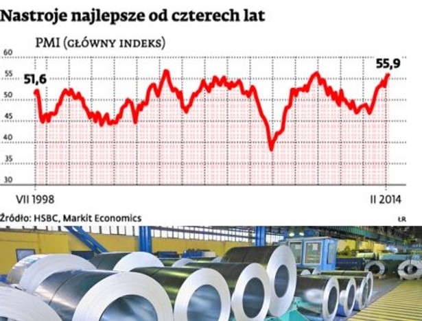 Nastroje najlepsze od czterech lat