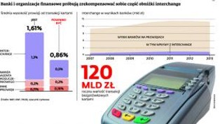 Visa broni się przed spadkiem opłat interchange