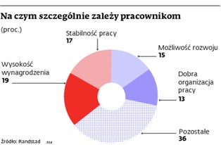 Kredyty dla firm: Start-upom trochę łatwiej o pieniądze na rozbieg