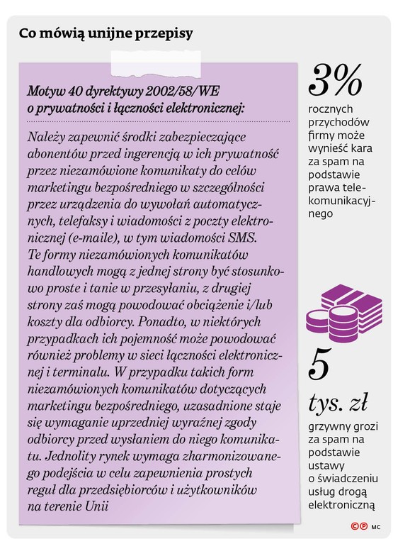 Co mówią unijne przepisy