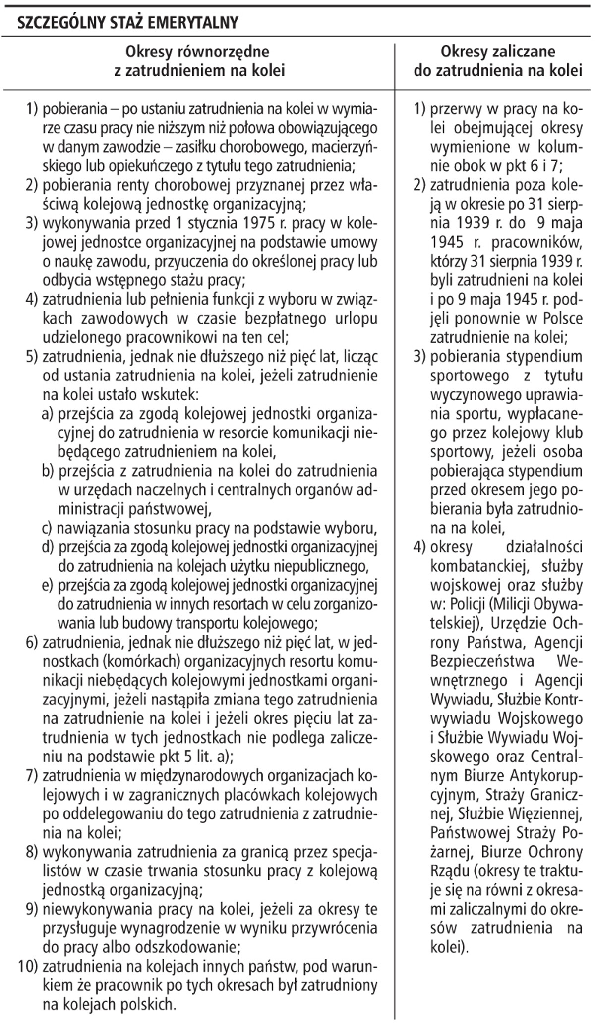 Szczególny staż emerytalny