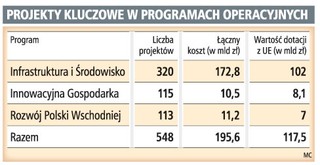 Inwestycja ekologiczna do 50 mln euro nie będzie potrzebowała zgody Komisji Europejskiej na dofinansowanie