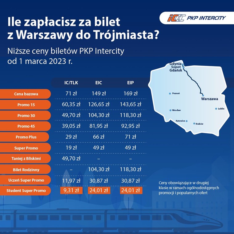 Warszawa, Trójmiasto, PKP