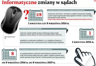 Aktualizacja KRS online. Ale tylko dla wybranych