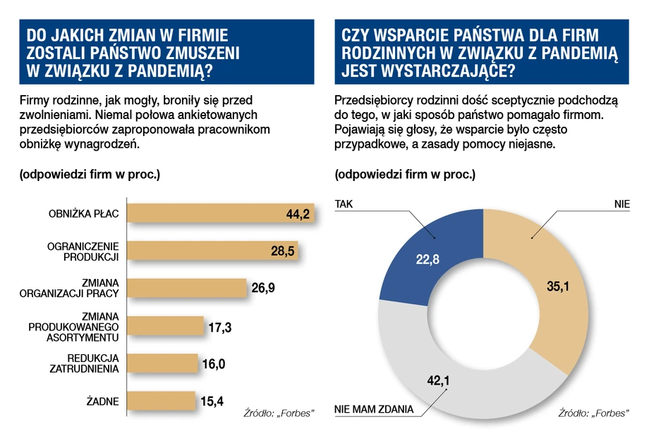 Kongres Firm Rodzinnych Forbes