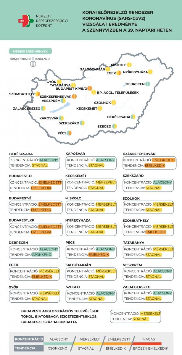 A koronavírus örökítőanyagának jelenléte a szennyvízben / Forrás: koronavirus.gov.hu/NNK