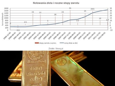 Ryzykowne inwestycje: zysk przyzwoity czy zysk podejrzany?