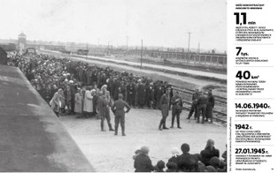 Mija 75 lat od wyzwolenia Auschwitz. Rosyjska ofensywa historyczna w tyle