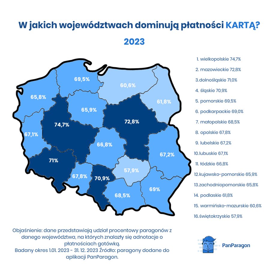 Gdzie dominują płatności kartą