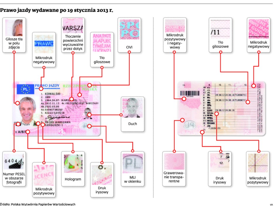 Prawo jazdy wydawane po 19 stycznia 2013 r.