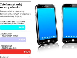 Smartfon na kredyt tańszy niż u operatora. Sprawdź, ile można oszczędzić