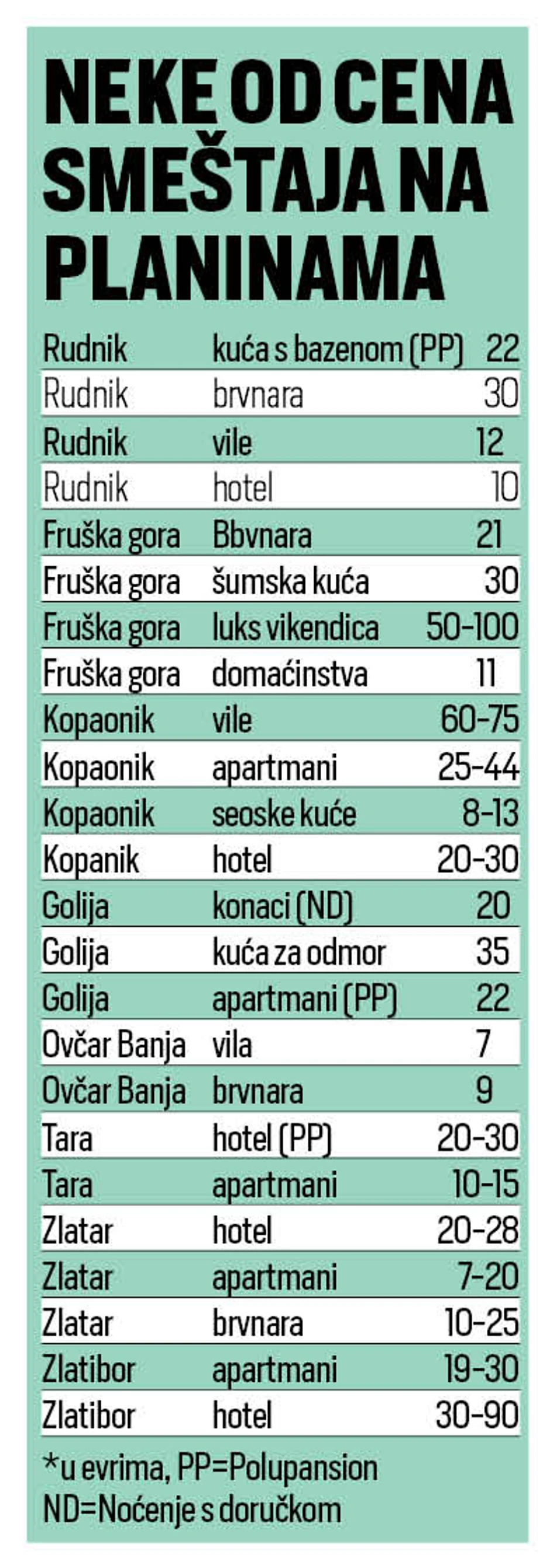 Postoje popusti i last minut ponude
