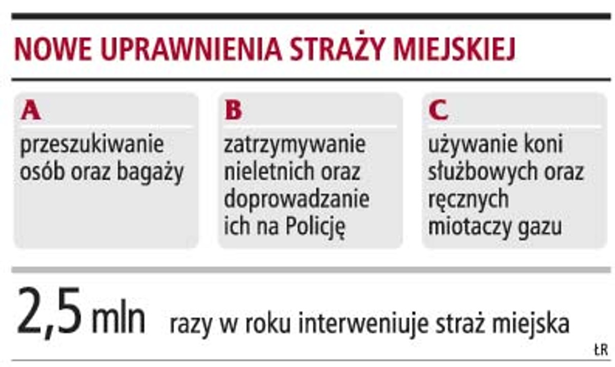 Nowe uprawnienia Straży Miejskiej