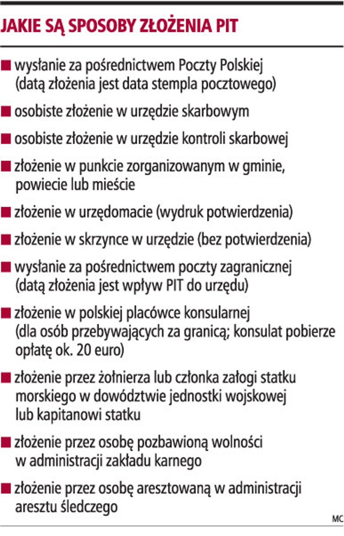 Jakie są sposoby złożenia PIT