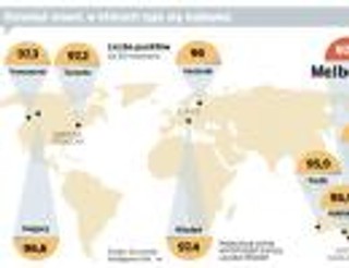 Dziesięć miast, w których żyje się najlepiej