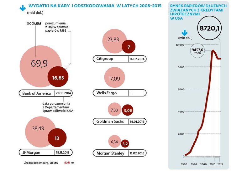 Wydatki na kary i odszkodowania w latach 2008-2015