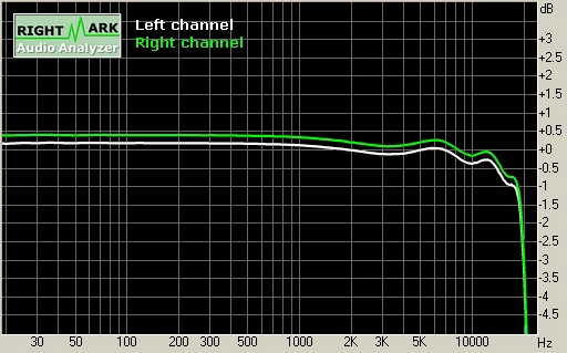 Realtek ALC850, 16 bit/48 kHz