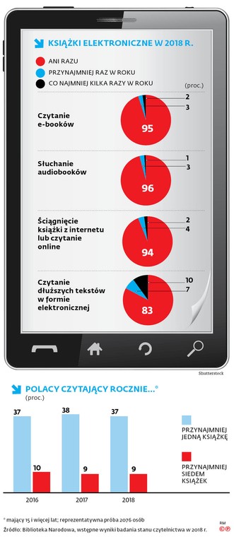 Książki elektroniczne w 2018 r.