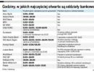 Godziny otwarcia banków: Czeka Cię wizyta w banku? Musisz urwać się z pracy