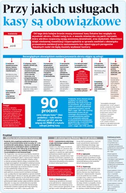 Przy jakich usługach kasy fiskalne są obowiązkowe