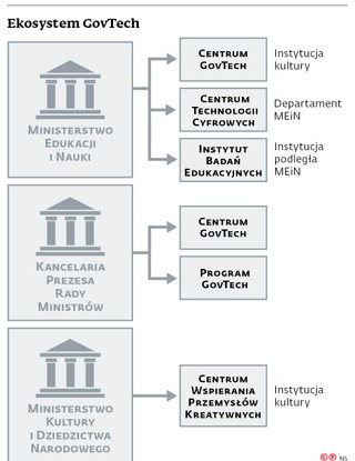 Ekosystem GovTech