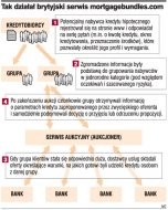 Tak działa brytyjski serwis
        mortgagebundles.com