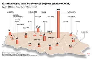 Szacunkowe zyski miast wojewódzkich z wykupu gruntów w 2023 r.