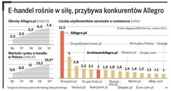 Wszyscy wrogowie Allegro