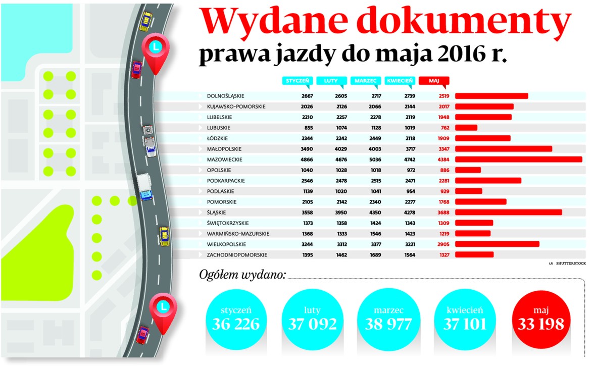 Wydane dokumenty prawa jazdy do maja 2016 r.