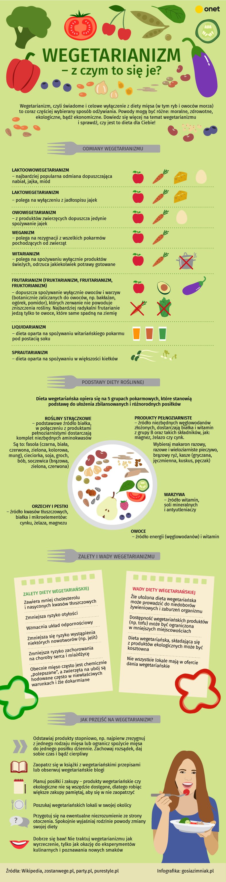 Wegetarianizm - z czym to się je? Sprawdź, czy jest to dieta dla Ciebie!