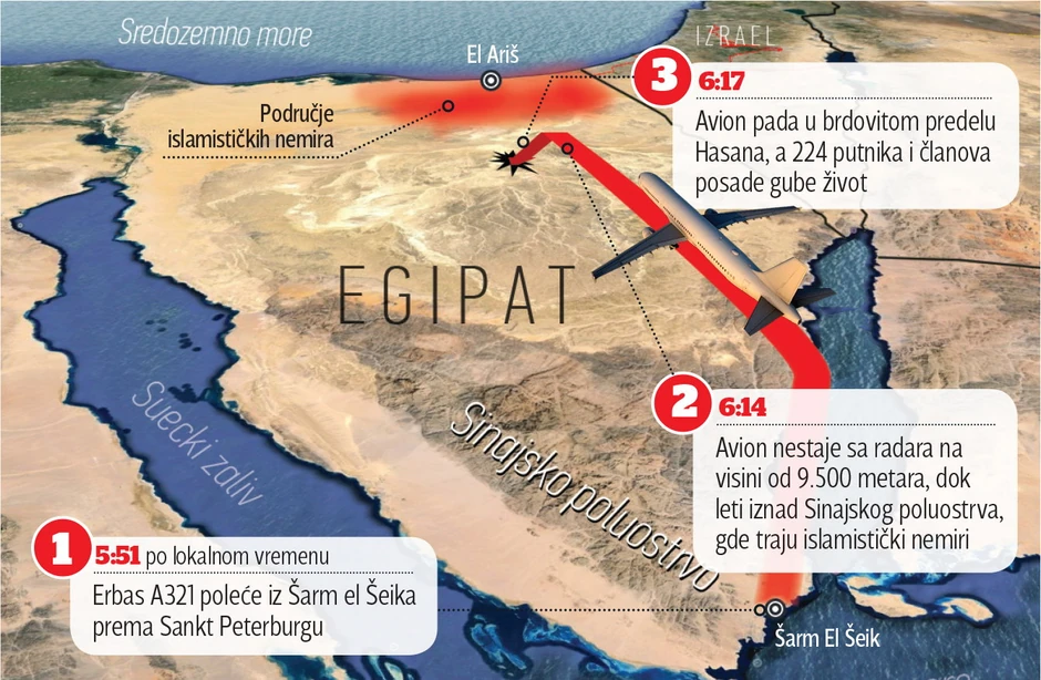 Redosled događaja pre i nakon pada ruskog aviona